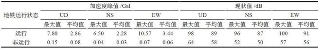 地震科技筑盾护航文物安全 新时代下文物地震安全服务新格局(图16)