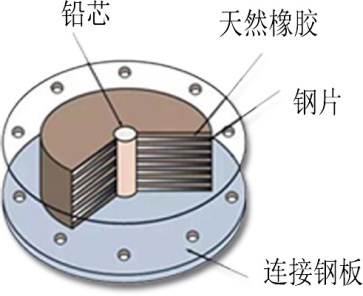 减震系统工作总结