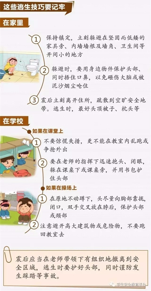 地震来袭我们该如何应对？英发幼儿园的防震减灾实践活动！(图1)