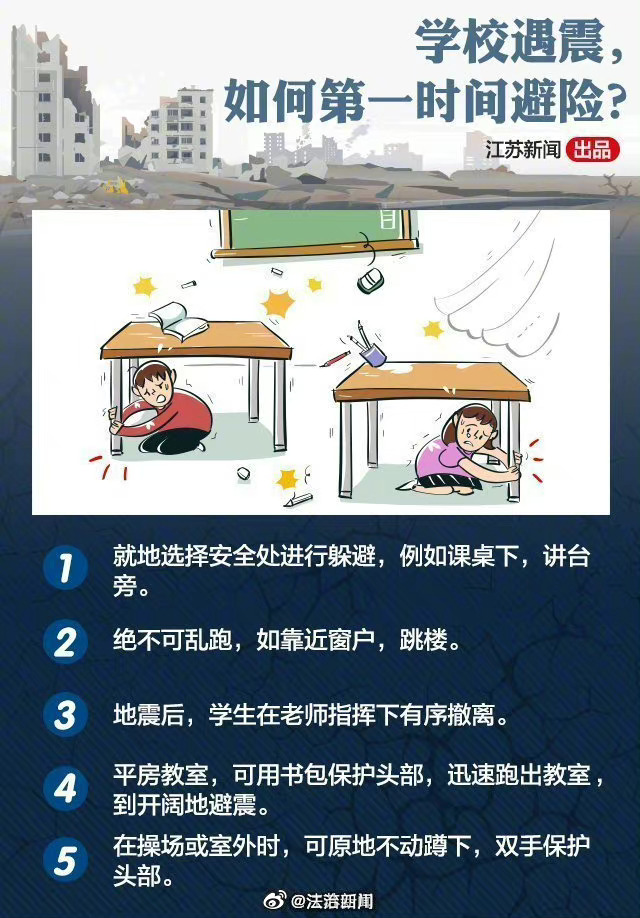地震应急避险技巧docx(图1)
