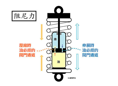 泵房减震系统SHA型弹簧减振器隔振降噪