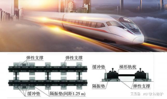 什么是减震？三分钟告诉你(图2)