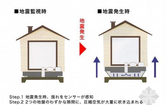 主动减振系统介绍(图1)