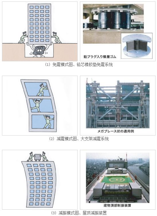 首次发布！防震减灾18条请牢记！(图1)