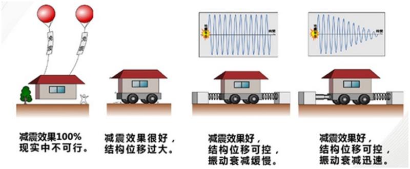 科技+演练+科普 陕西移动西安分公司构筑防灾减灾“三重防护”(图1)