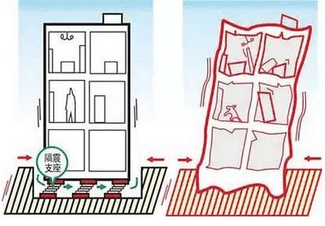 阻尼减震器的减震是如何实现的(图1)