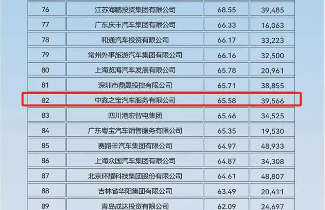 4S店人去楼空千名车主预付款难兑现；汽修工修车意外频发月报必赢中国官方网站(图1)