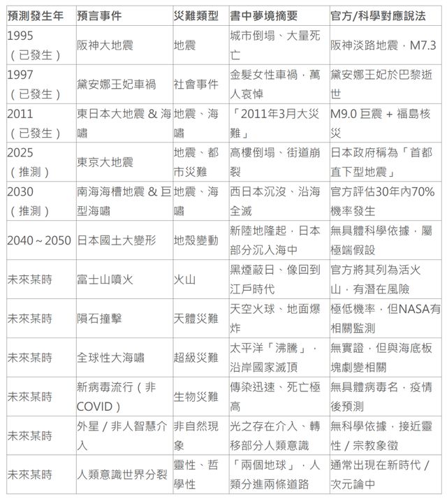 日本末日论正在网上疯传(图7)