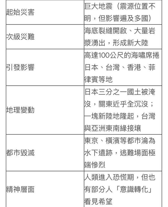 日本末日论正在网上疯传(图11)