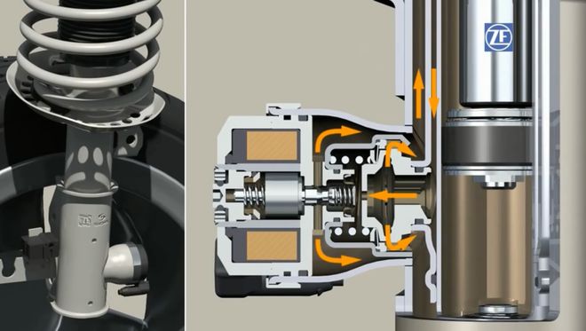 浅显易懂的CDC减震系统解析(图5)