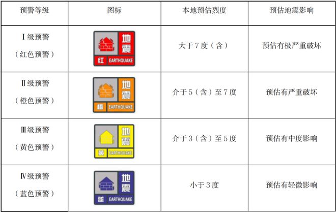 《地震预警信息公众使BWIN用指引（试行）》全文发布(图1)
