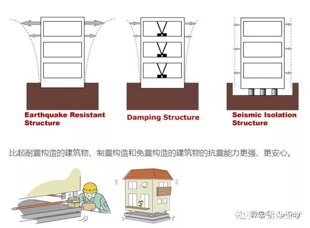 “3·11”地震一周年br日本国民对震灾关注度空前提升(图1)