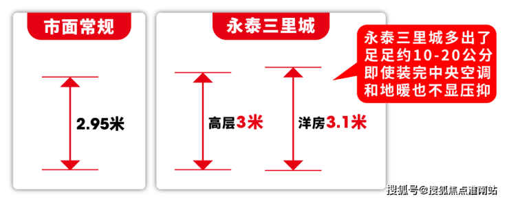 永泰三里城售楼处电线首页网站-(三里城营销中心)-小区环境-户型-价格-地址-楼盘详情-周边配套-永泰售楼处电话-交房时间(图21)