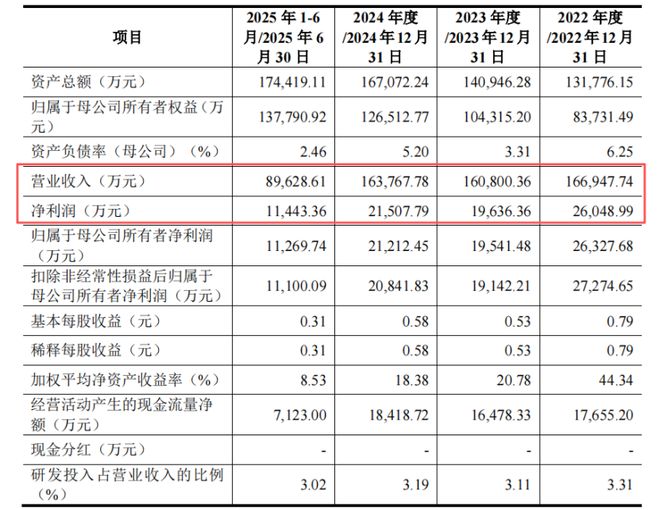 山东淄博父子带队冲击IPO为比亚迪供货年入BWIN16亿(图2)