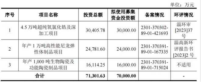 山东淄博父子带队冲击IPO为比亚迪供货年入BWIN16亿(图7)
