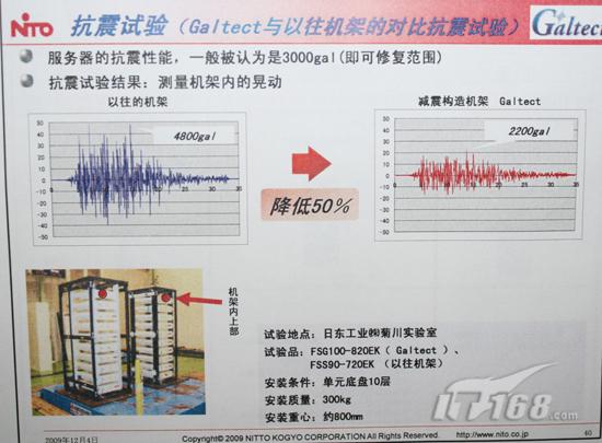 科技赋能筑防线年内江市防震减灾工作侧记(图1)