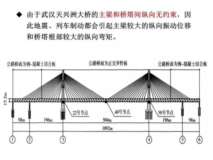 我国首必赢中国个大型地震工程模拟研究设施投入运行可复现所有地震活动！(图1)