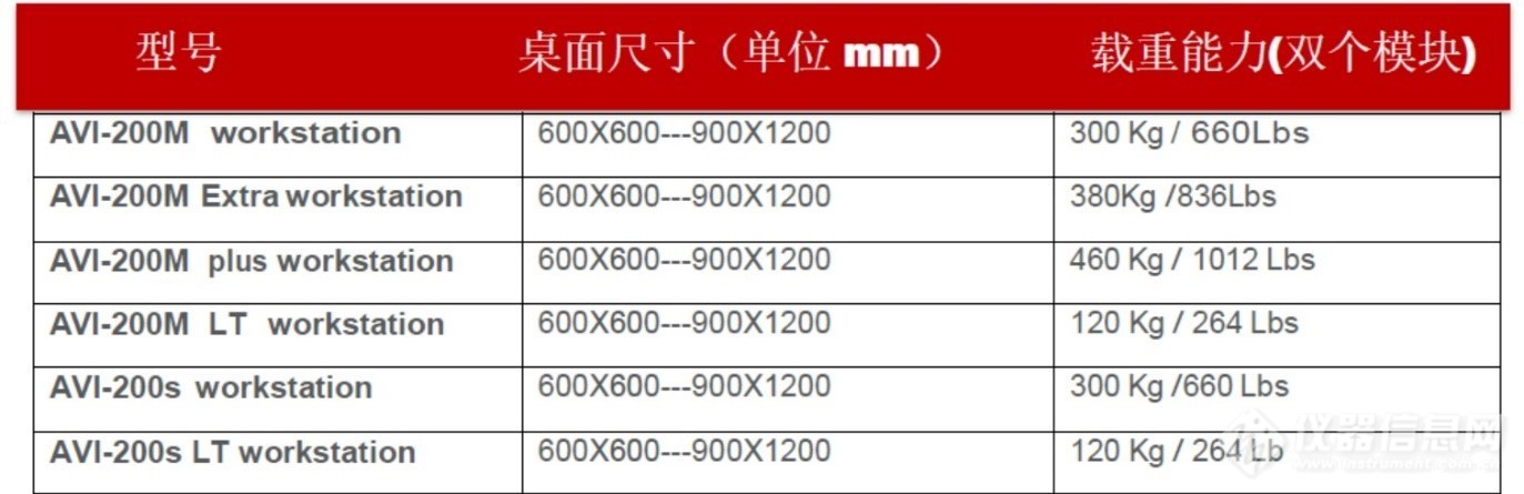 AVI-200系列防震台 主动式减震台(图3)