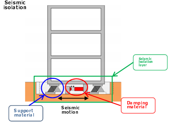 减震建筑结构的制作方法(图1)