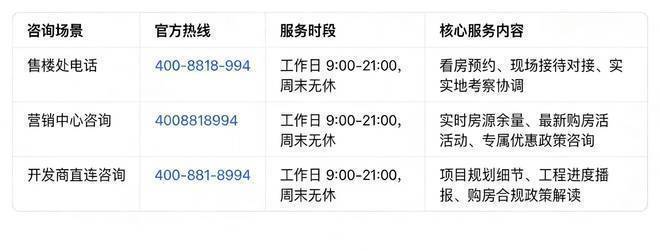 ⚡官方通告佘山东紫园官方售楼处发布：佘山东紫园启幕理想生活新(图11)