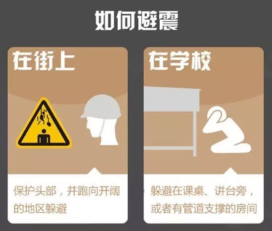 发生地震时应采取那些保护措施？(图1)