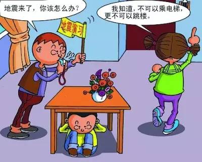 家庭及学生地震安全防范措施docx(图1)