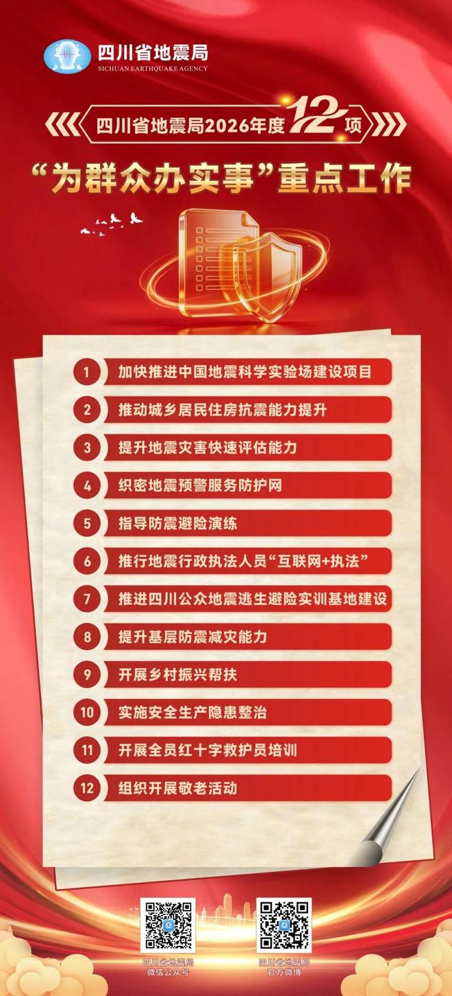 四川省地震局确定2026年“为群众办实事”12项重点工作(图1)