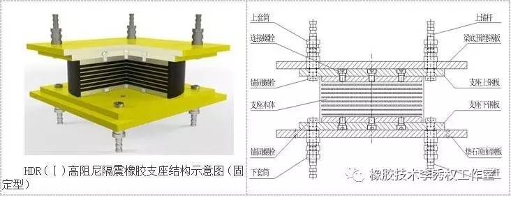 必赢中国弹簧减震器介绍(图1)