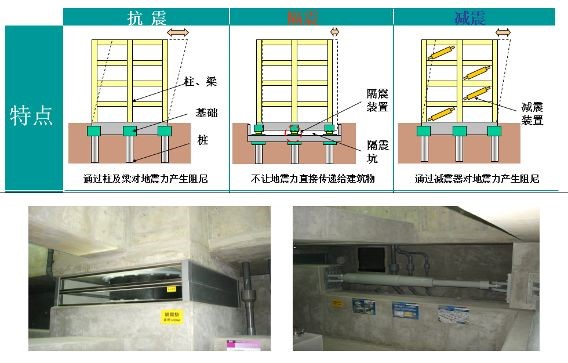 一种装配式混凝土建筑结构缝用减震结构的制作方法(图1)