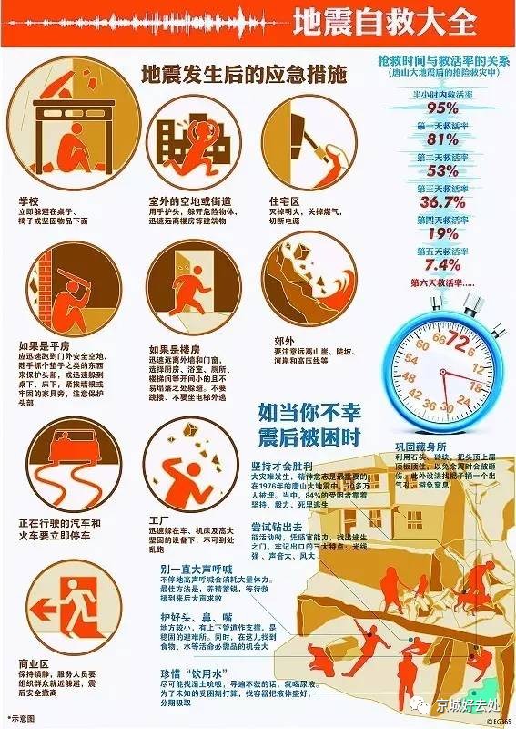 地震来袭这份“自必赢中国救指南”一定要牢记(图1)