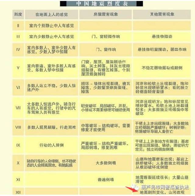 视频丨印尼77级地震已致多人死亡我使馆提醒中国公民防范(图1)