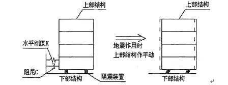 山东省地震局党组书记、局长姜金卫到枣庄市调研防震减灾工作(图1)