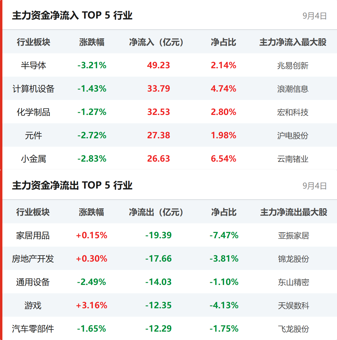 财政部将向多家大型银行、保险机构大手笔注资；美国8月非农就业数据远超预期丨盘前情报(图3)