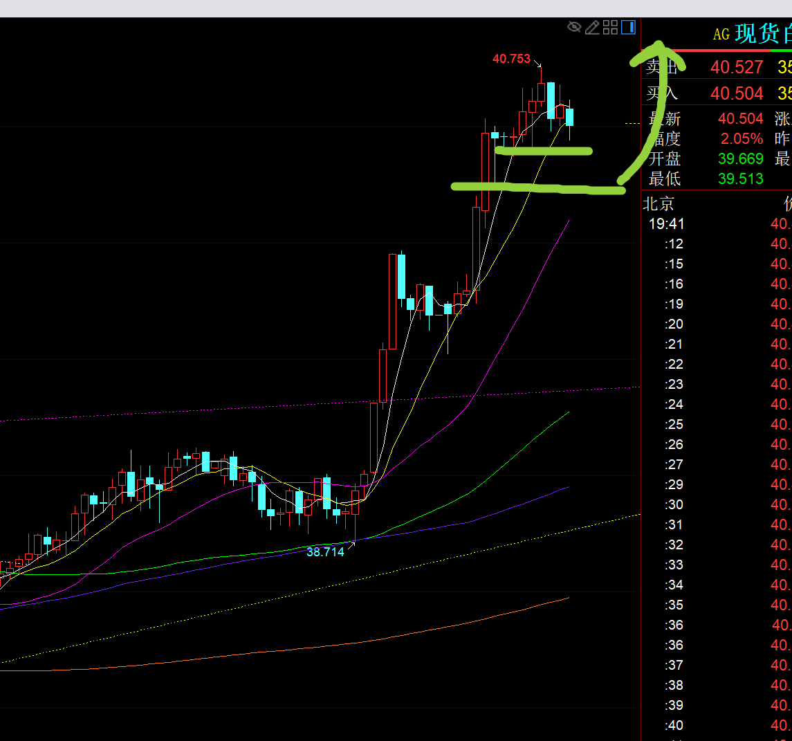 郑氏点银：黄金单边拉升已启动今晚3463之上继续看涨(图2)