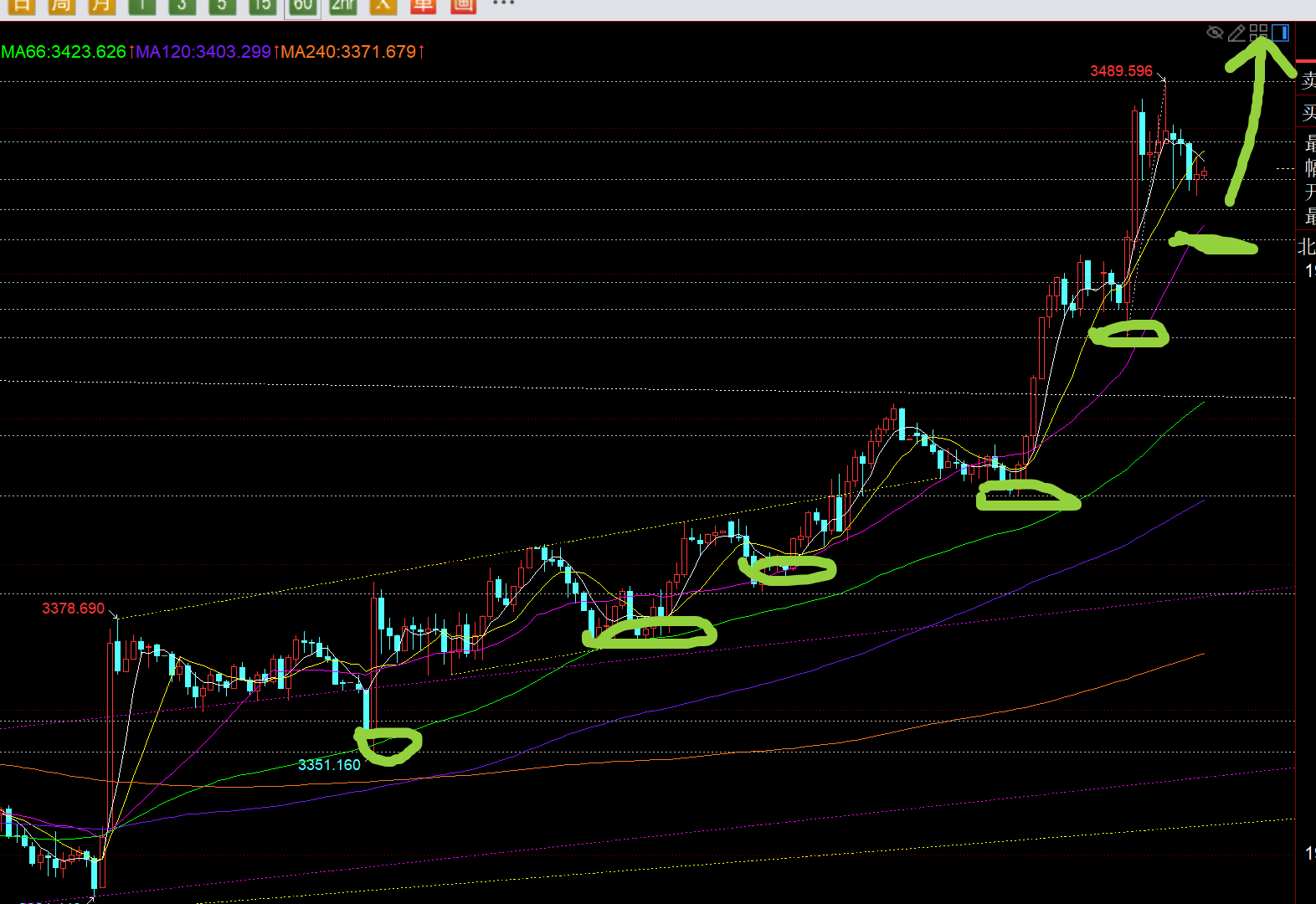 郑氏点银：黄金单边拉升已启动今晚3463之上继续看涨(图1)