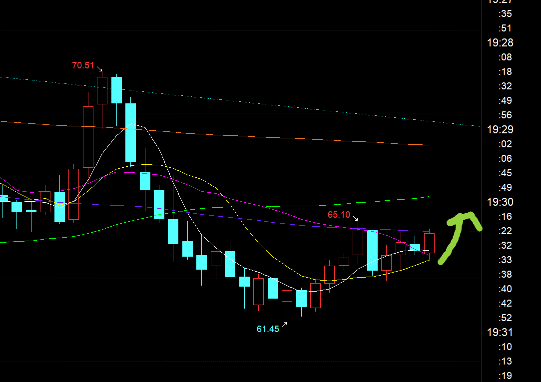 郑氏点银：黄金单边拉升已启动今晚3463之上继续看涨(图3)