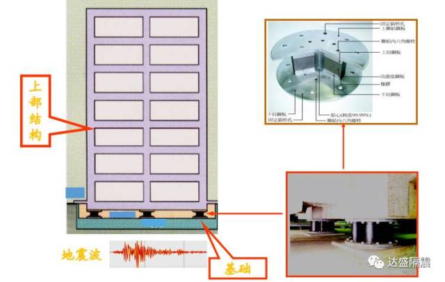 防震减灾背后的“硬功夫”(图1)