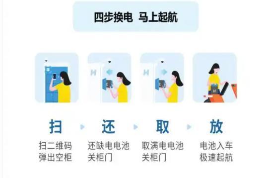 电动自行车新BWIN国标实施在即！中恒电气携小哈换电抢占千亿换电市场(图2)