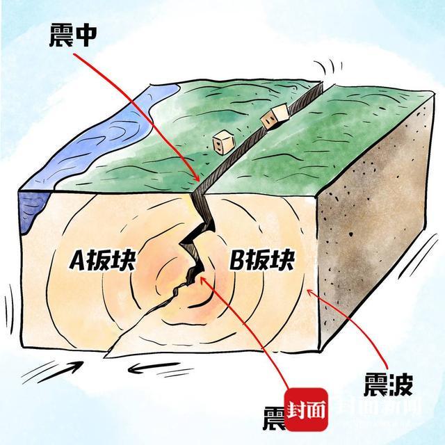 知识窗丨地震发生后如何科学避险？(图1)