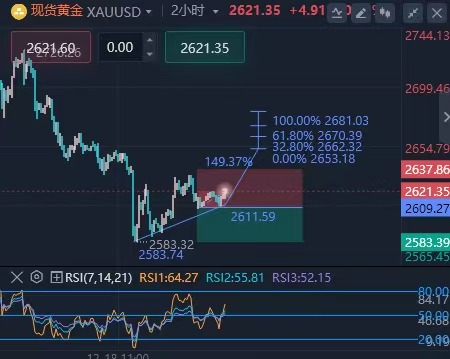 阿东说金：黄金3753直接多原油做多(图1)
