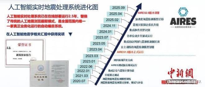 中国研发人工智能地震实时监测系统 将助力全球地震监测(图1)
