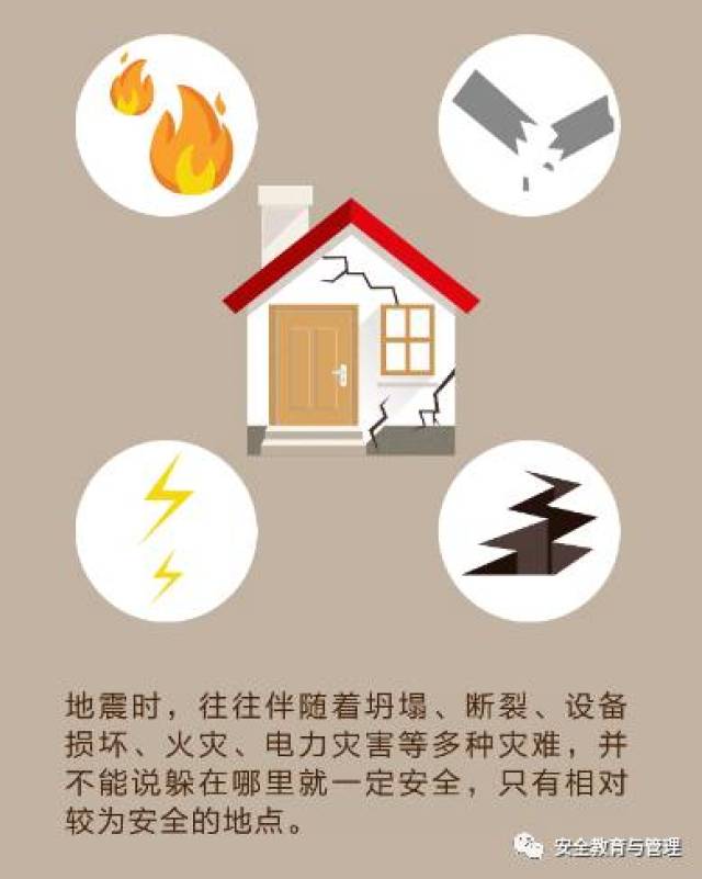 宋瑞祥：应对巨灾我们做些什么(图1)