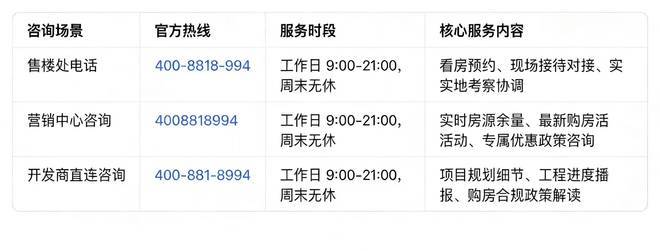 必赢网址⚡楼市聚焦 东紫园官方售楼处发布：佘山东紫园高端改善之选！(图1)